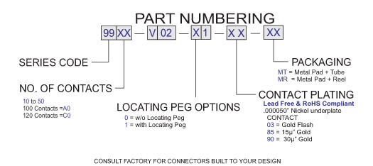 Board to Board SMT Plug