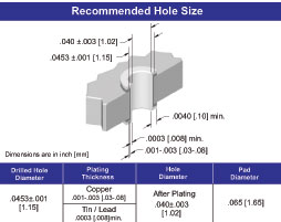 ECS HDI Connector 6900 Series 3 Row