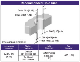 Card Edge Connector
