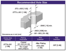 Card Edge Connector