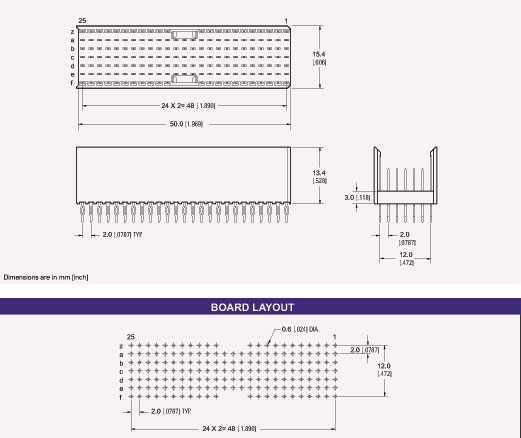 Type AB 25 Hard Metric