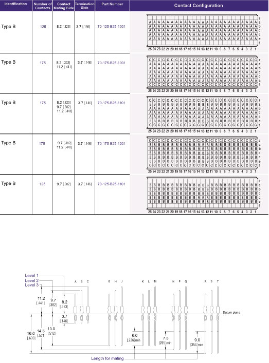 Type B25 Hard Metric