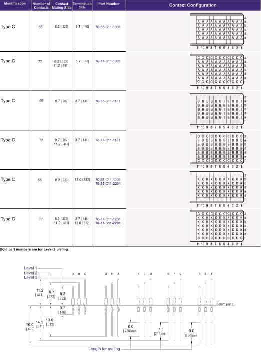 Type C-11 Hard Metric